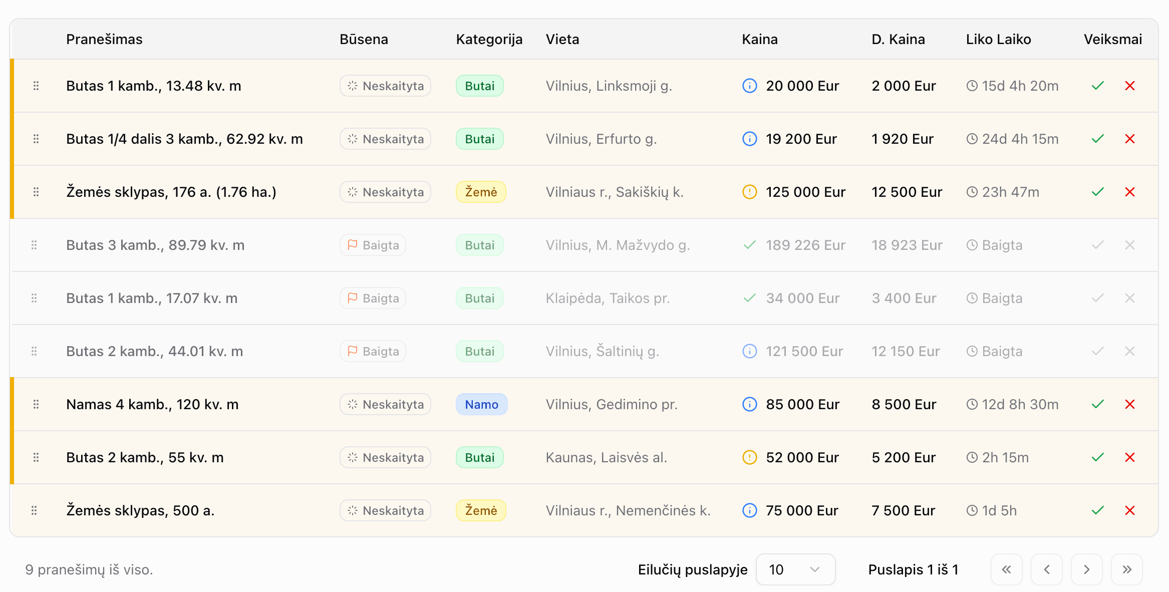 Dashboard Notifications Preview